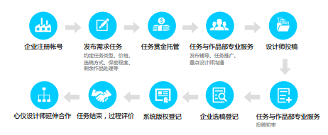 CA9赋能企业产品设计 工艺资源网引领设计服务新篇章