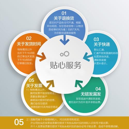 售后服务卡_售后服务卡png素材-90设计
